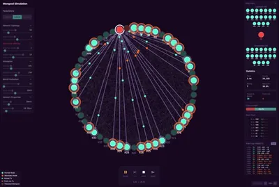 Leios Visualization